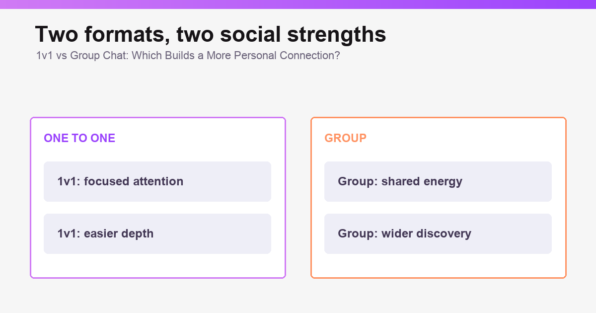 Comparison of private calls and group chat for depth versus energy.