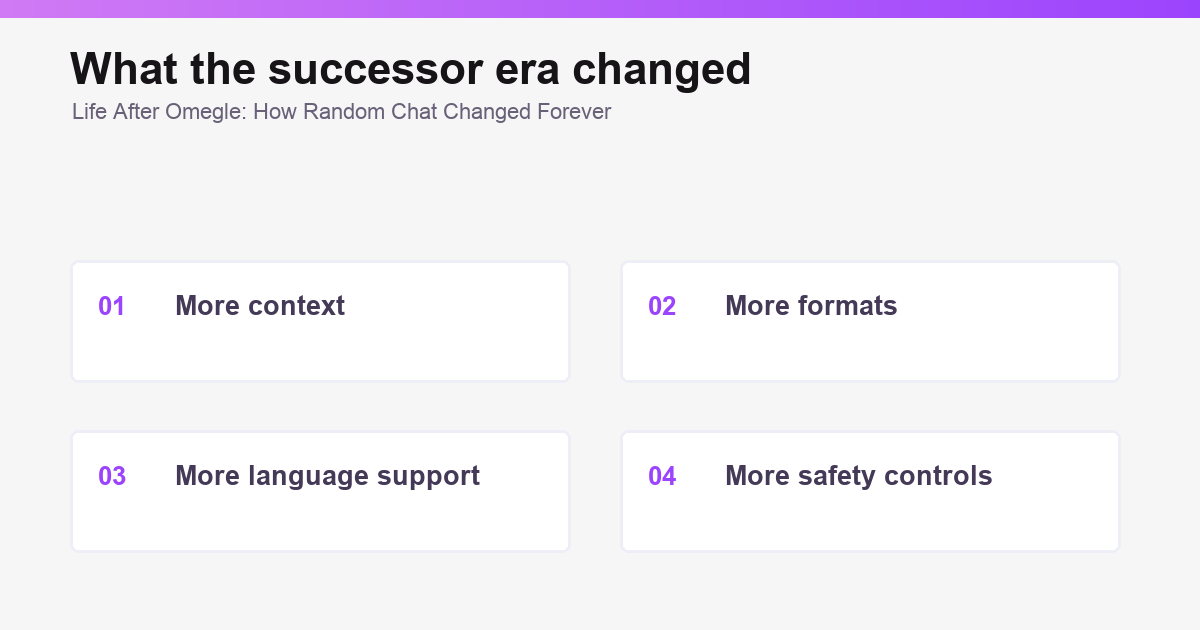 Modern random chat product shifts compared with Omegle.