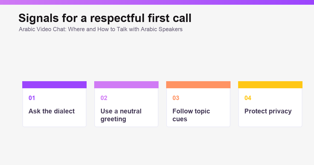 Respectful first-call routine for Arabic video chat users.