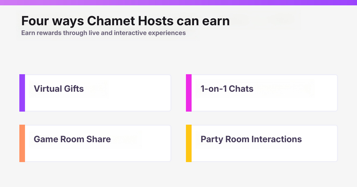 Ways Chamet hosts in Colombia can combine gifts, private calls, Game Rooms, and Party Rooms.