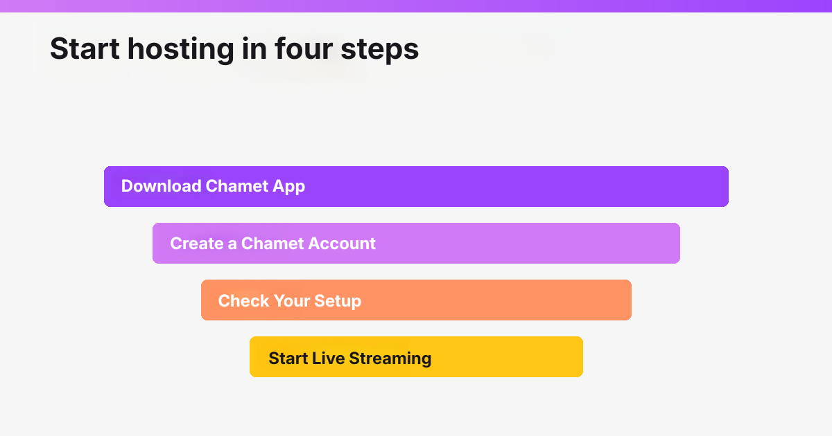 Four steps to start as a video chat host in Colombia: app, account, setup, and first stream.