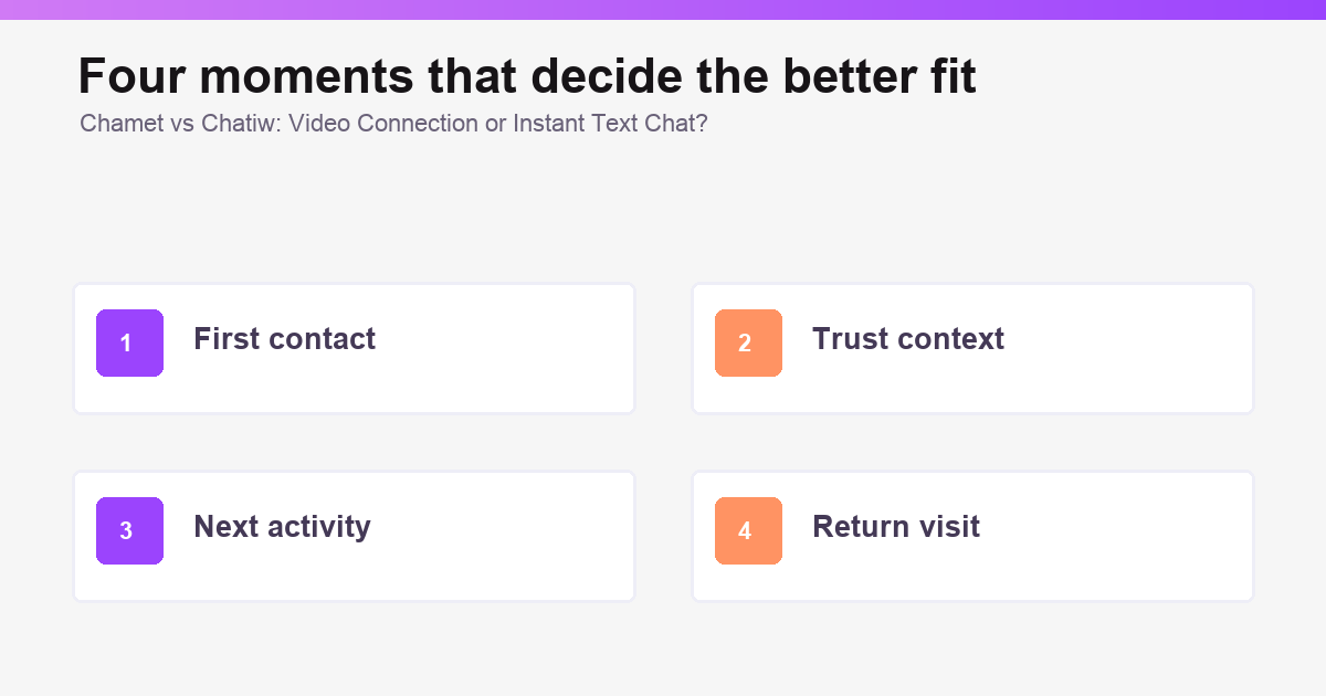 Decision map comparing Chamet and Chatiw for video chat users illustration 3 of 3.