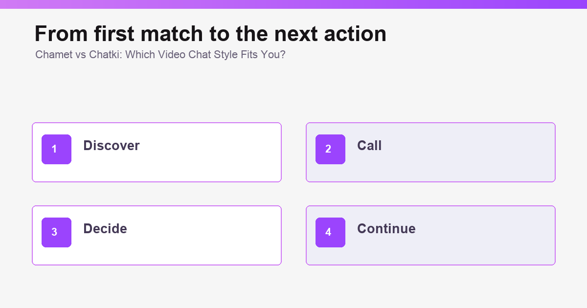 Decision map comparing Chamet and Chatki for video chat users illustration 3 of 3.