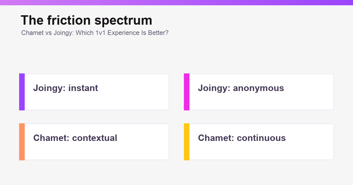 Decision map comparing Chamet and Joingy for video chat users illustration 2 of 3.