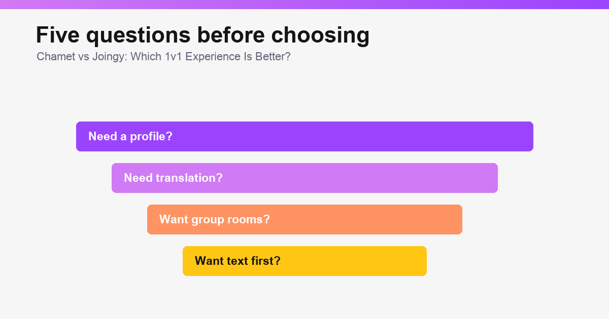 Decision map comparing Chamet and Joingy for video chat users illustration 3 of 3.