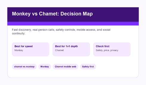 Decision map for Chamet and Monkey video chat users.