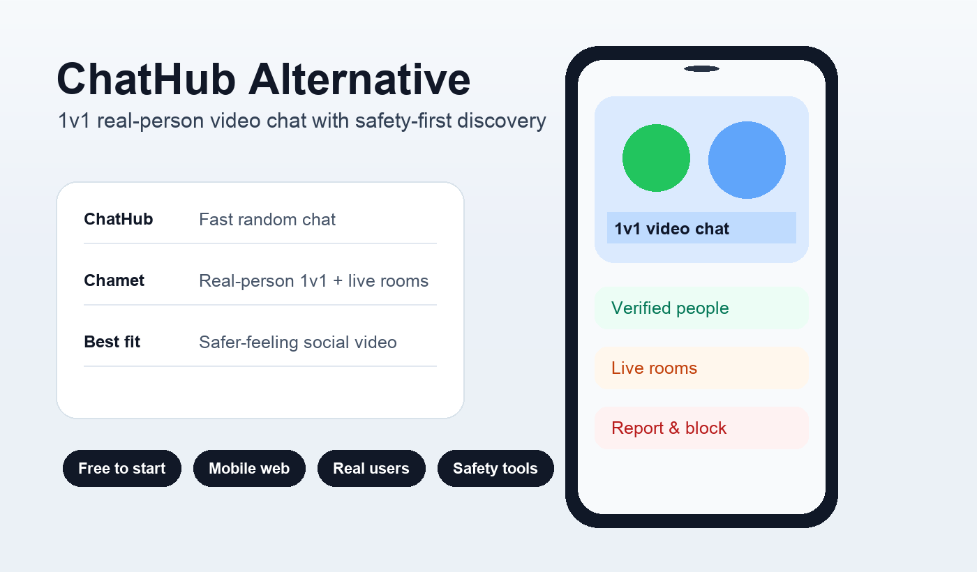 ChatHub alternative: Chamet vs ChatHub random video chat overview graphic.