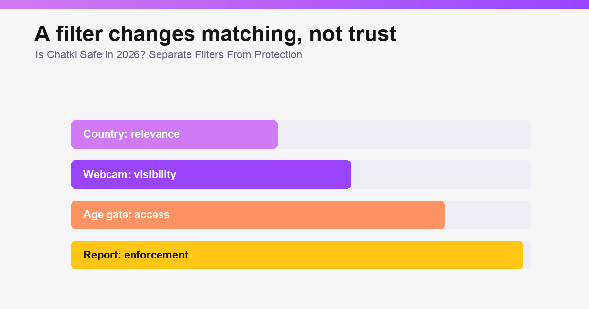 Is Chatki Safe in 2026? Filters, Reports & Bans safety overview graphic illustration 2 of 3.