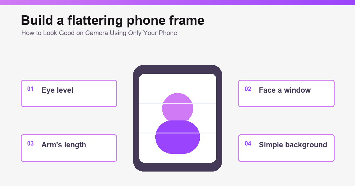 Phone camera setup with eye-level lens and soft front lighting.