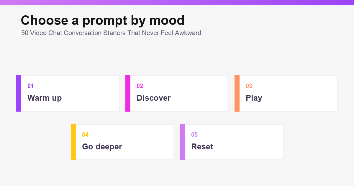 Conversation starter categories matched to call mood and energy.
