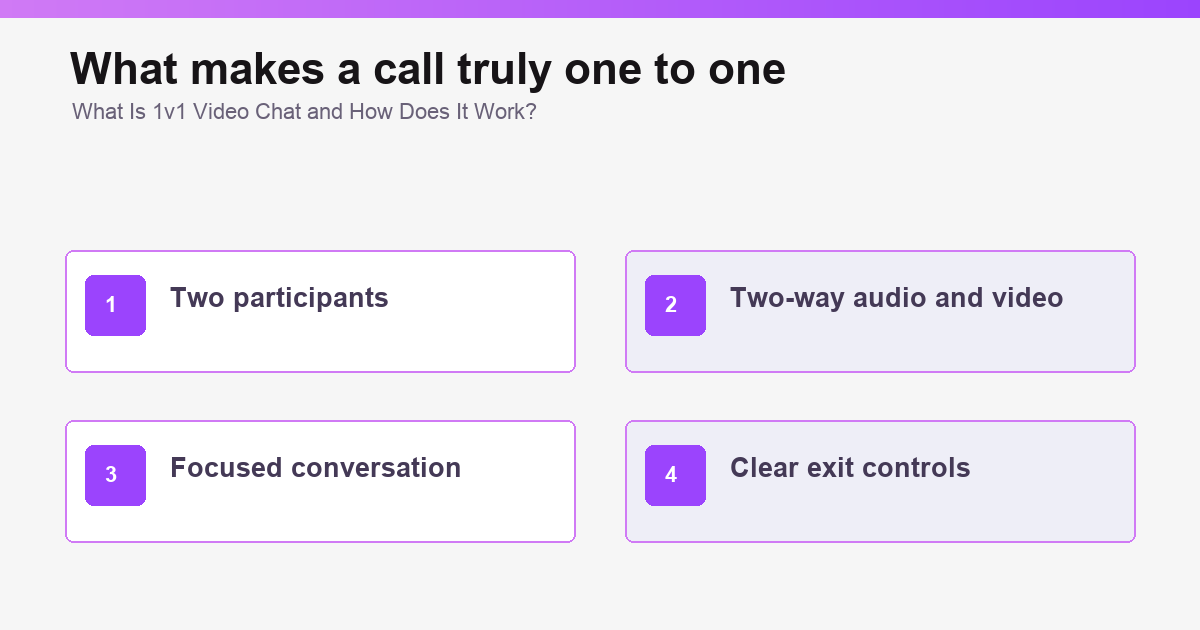 Setup and safety controls checklist for 1v1 video chat.